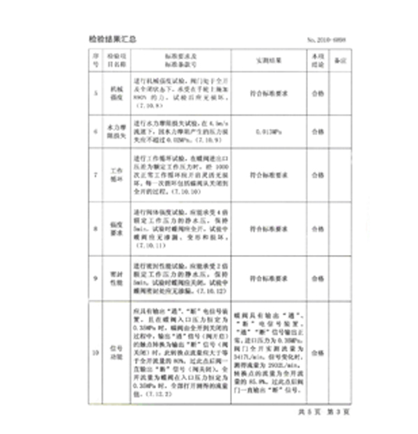 公司資質