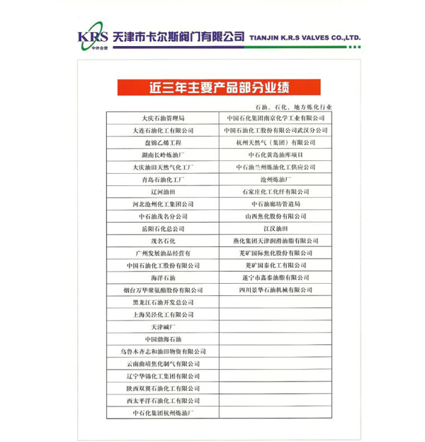 石油、石化行業