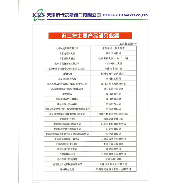 建築行（háng）業匯總