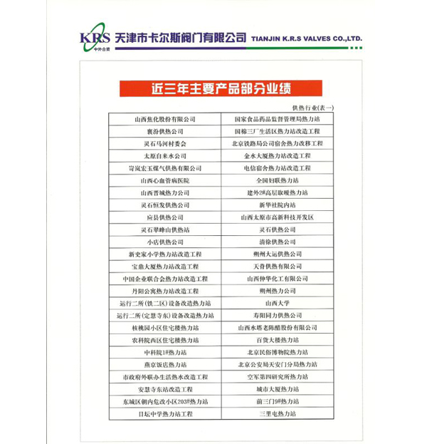 供熱行業匯總