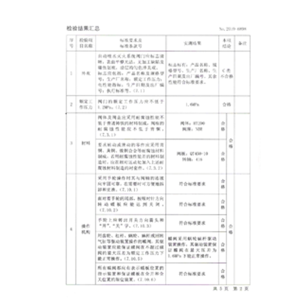 公司（sī）資質