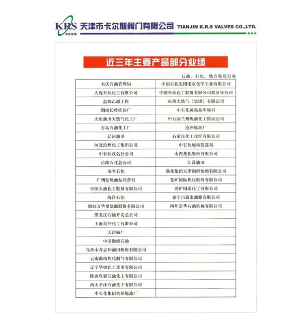 石油、石化行業