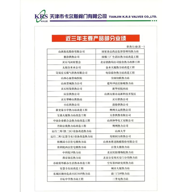 供熱行業匯總