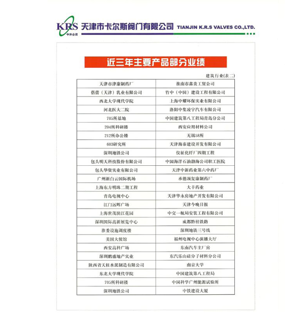 哈爾濱特種閥門
