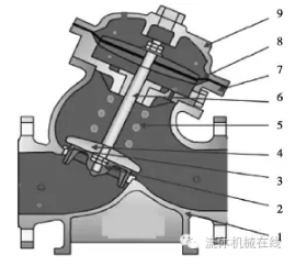 哈爾濱電(diàn)動閥門 哈爾濱電動(dòng)閥門