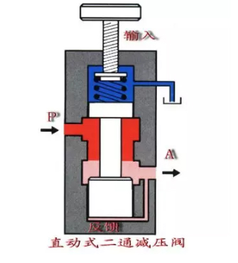 哈爾濱減壓閥 哈爾濱減壓閥