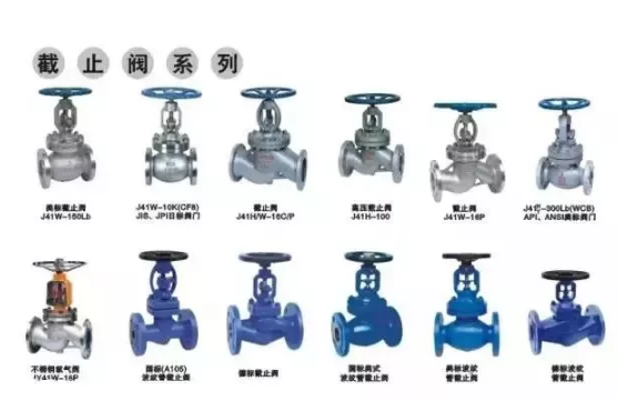 哈爾濱閥門