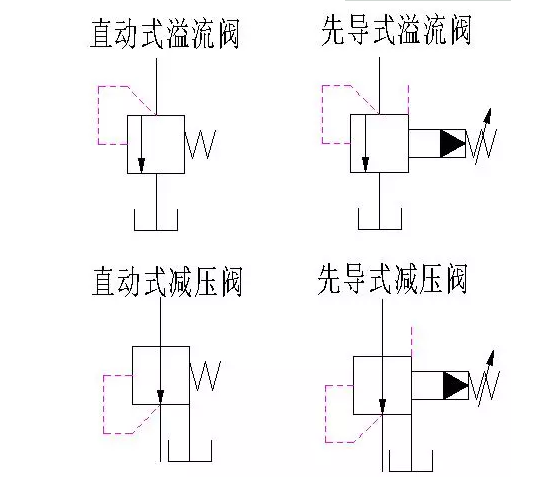 哈爾濱減壓（yā）閥（fá）