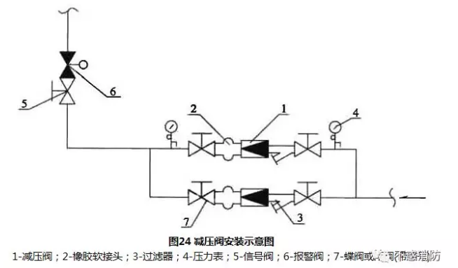 哈爾濱減壓閥