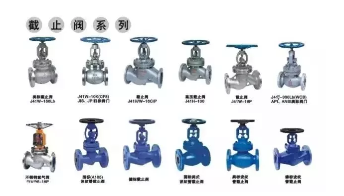 哈爾濱截止閥